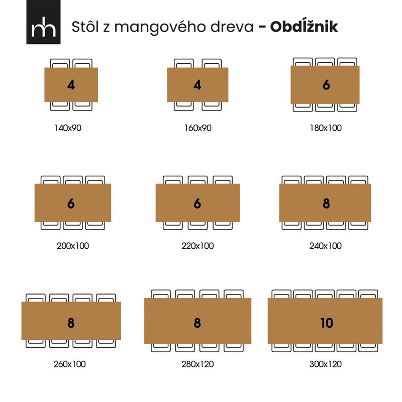 Jedálenský stôl z mangového dreva Memphis 200x100 cm obdĺžnik Mahom